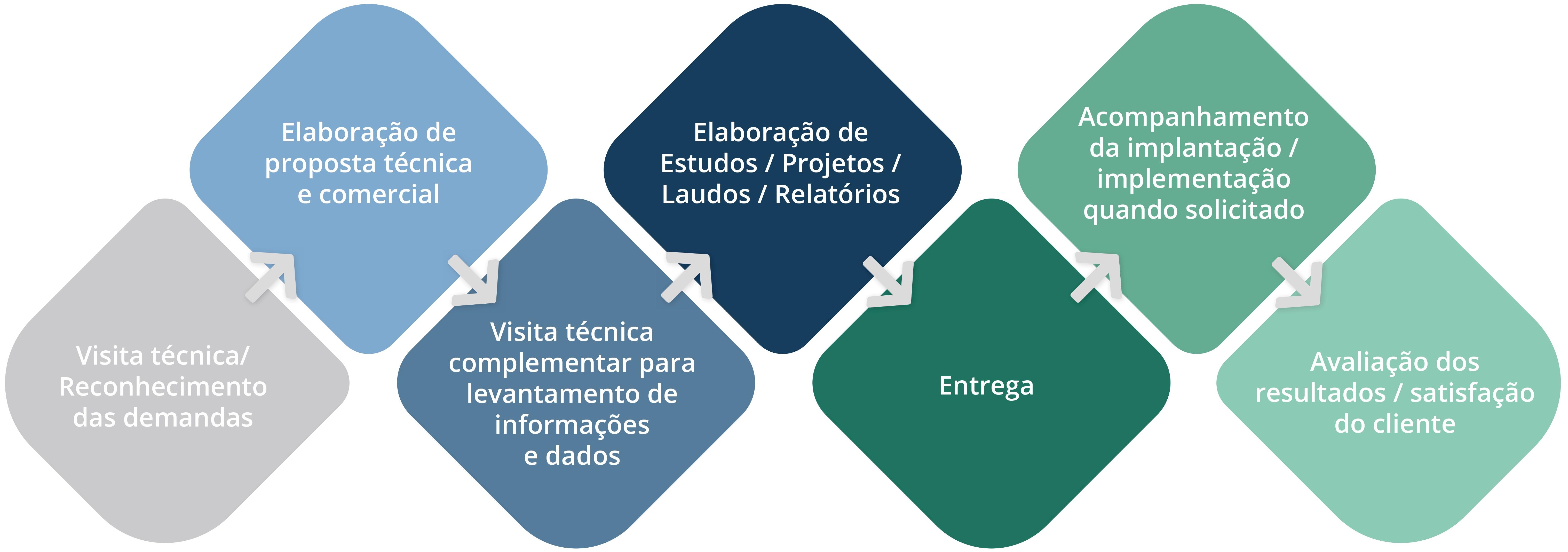 Metodologia de trabalho